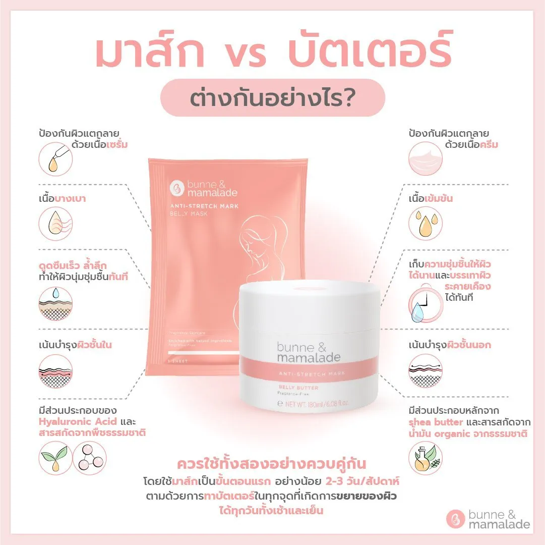 Belly & Body Butter - ครีมบำรุงผิวหน้าท้อง ป้องกันรอยแตกขณะตั้งครรภ์